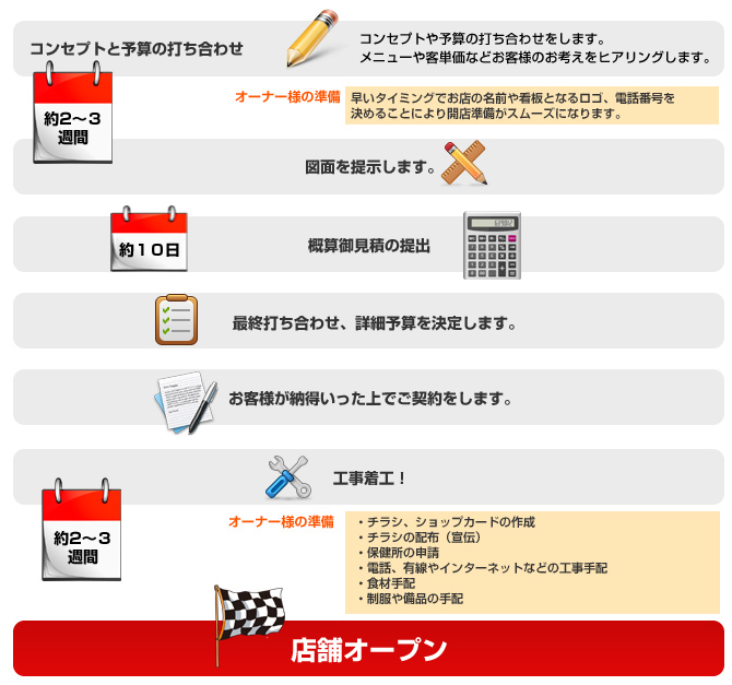 �X�܊J�Ƃ܂ł̗���